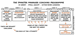 management coaching